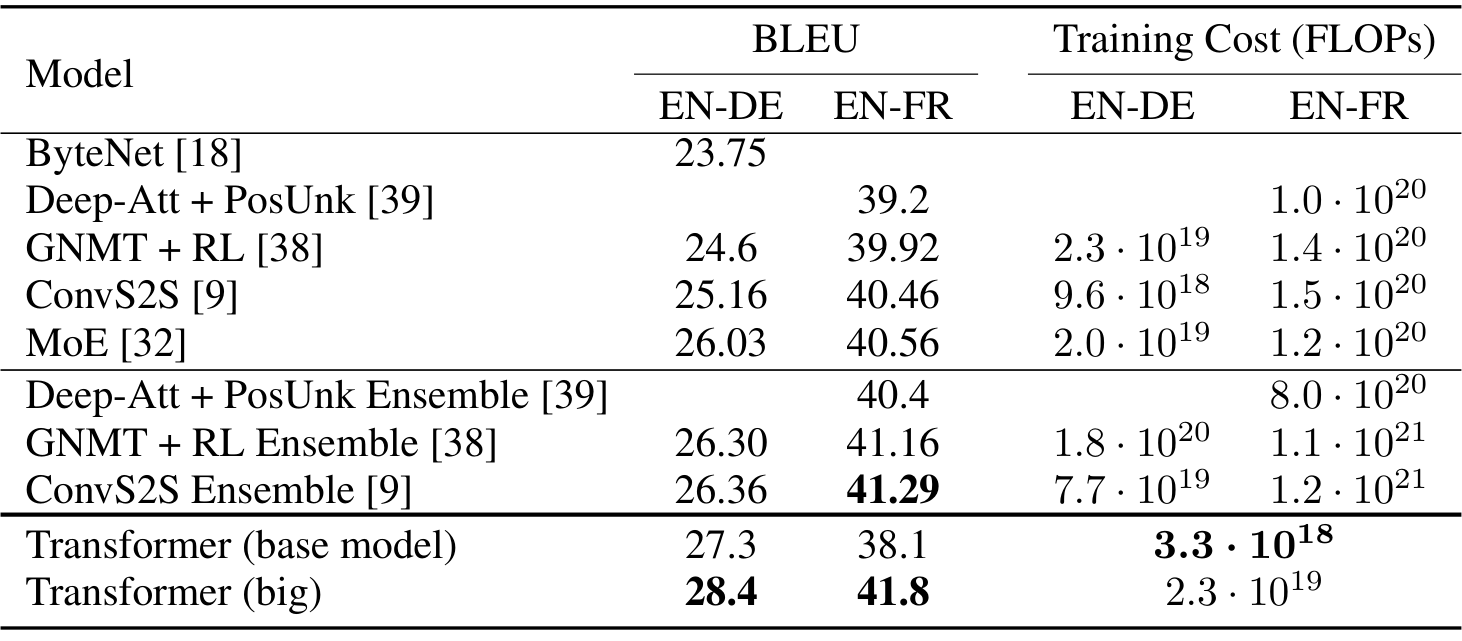 Table 2