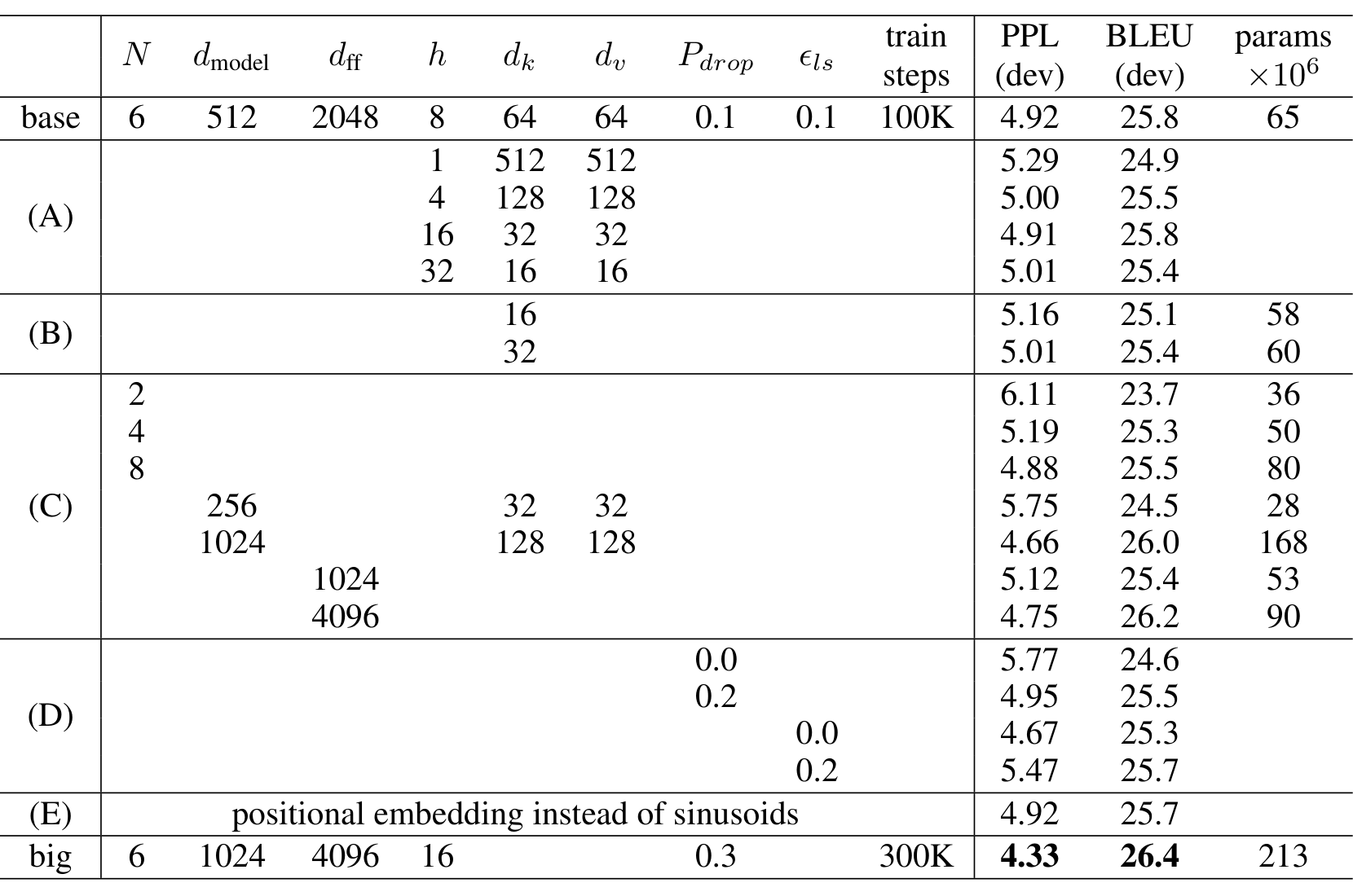 Table 3