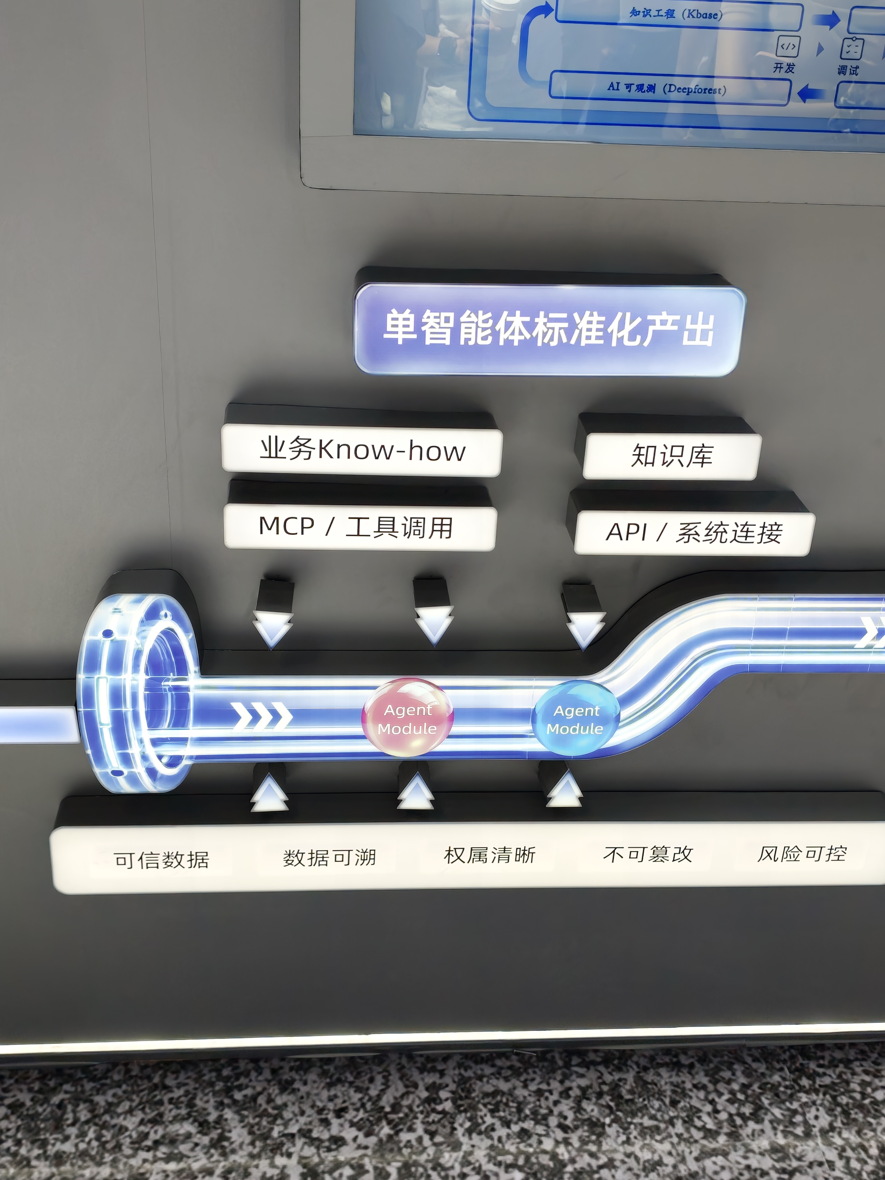 单智能体标准化产出