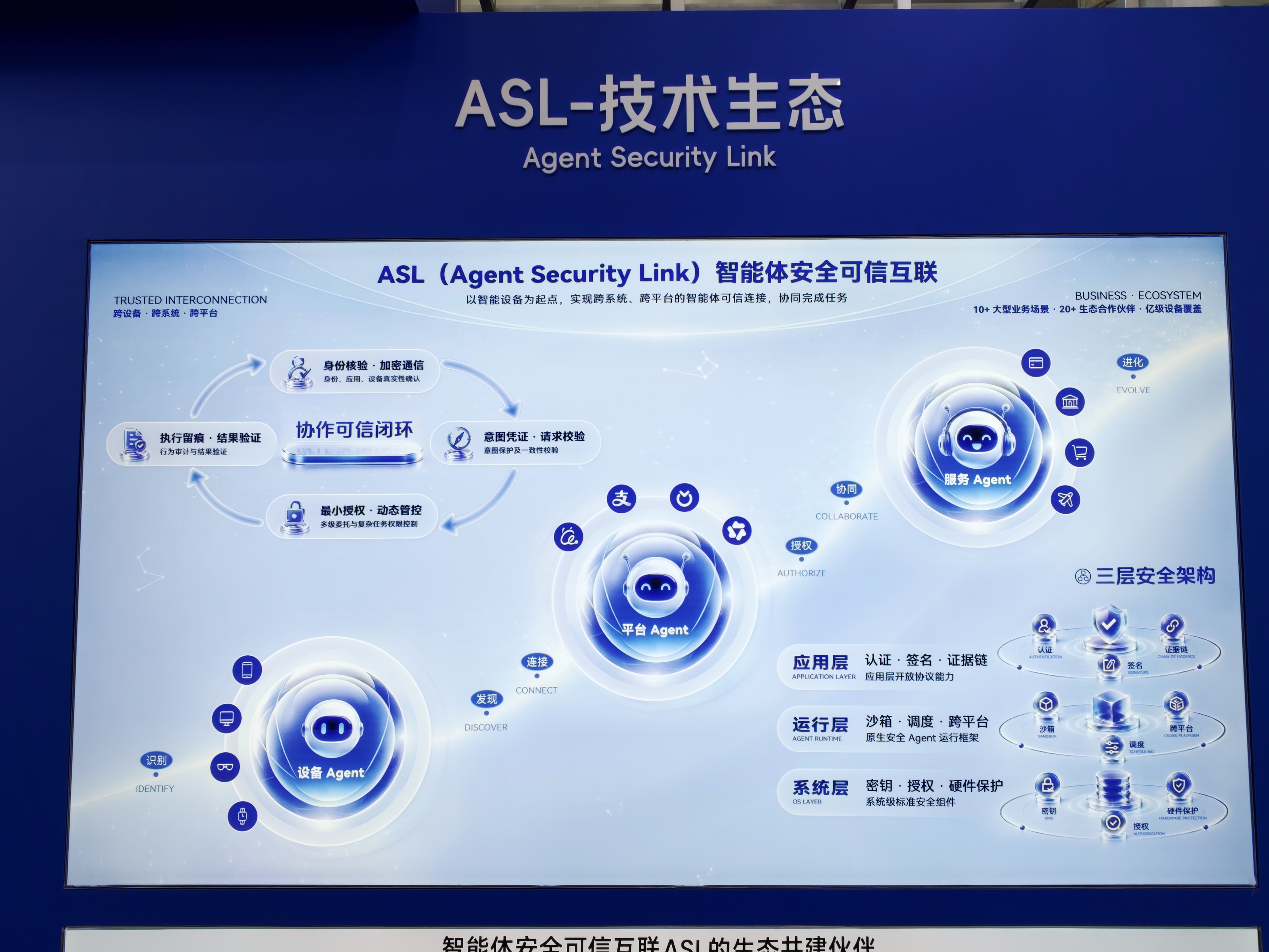 ASL 智能体安全可信互联展板