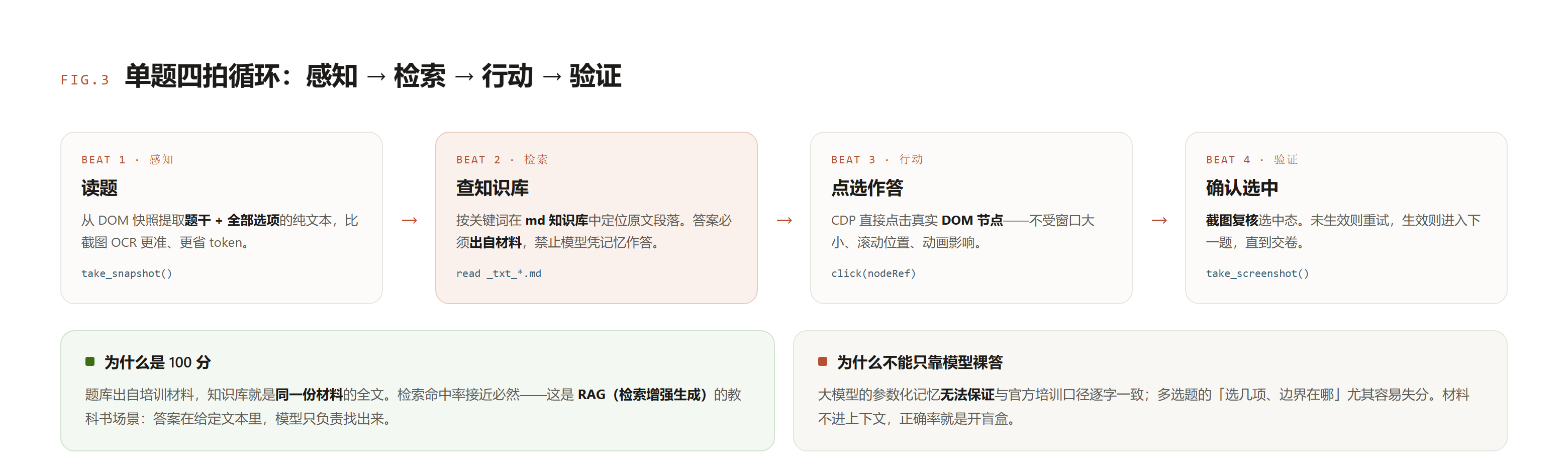 单题四拍循环